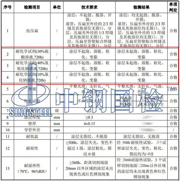 耐化學(xué)試劑檢測項目結(jié)果
