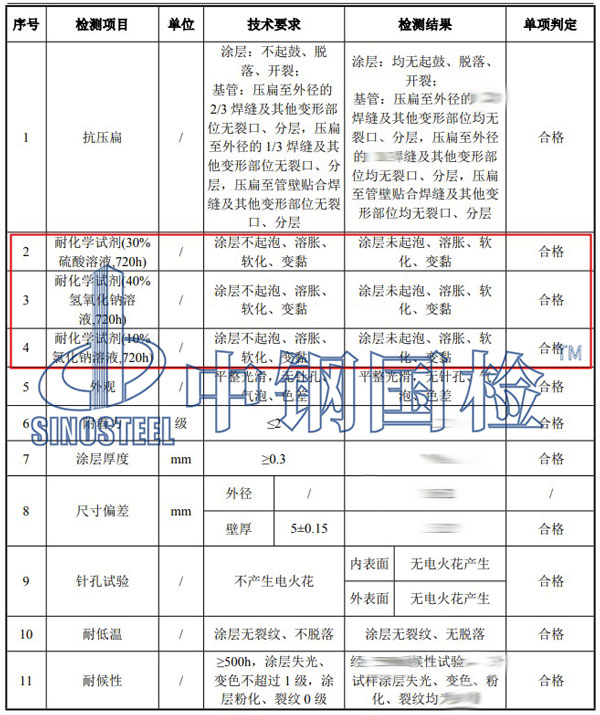 熱浸塑電纜保護管檢測項目結(jié)果