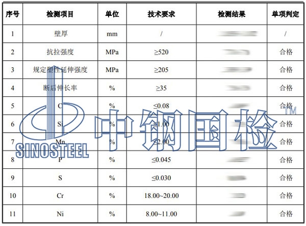不銹鋼管檢測(cè)項(xiàng)目結(jié)果