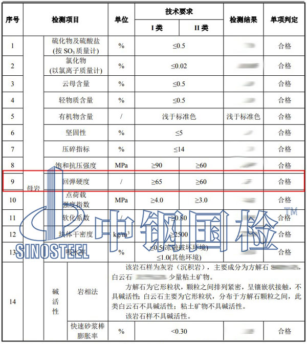 巖石硬度檢測項目結(jié)果