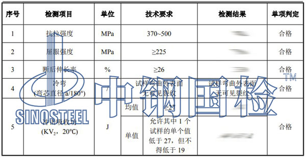 螺栓強(qiáng)度檢測項目結(jié)果