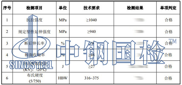 螺桿檢測項目結(jié)果