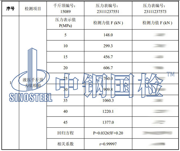 千斤頂標定結果