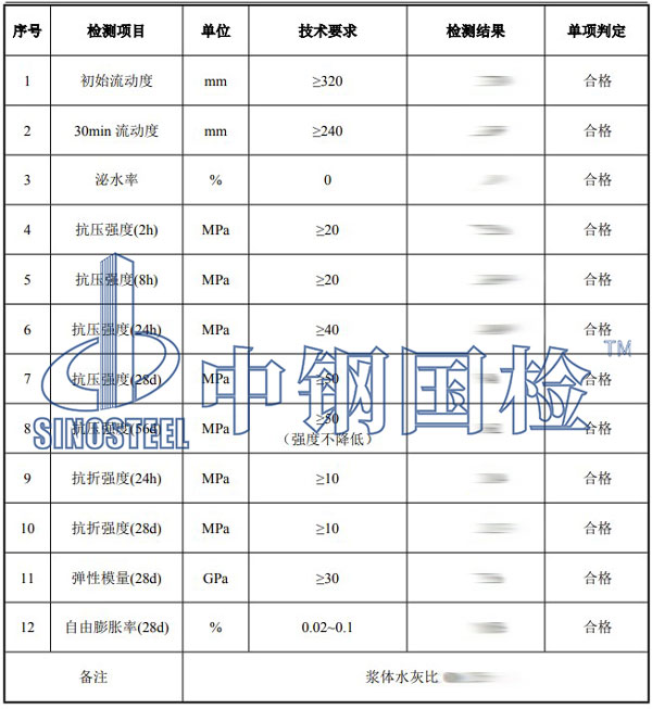 砂漿檢測項目結(jié)果