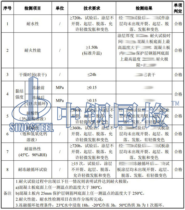 防火漆檢測項(xiàng)目結(jié)果