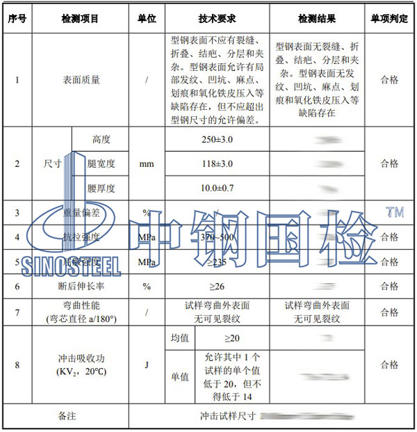 工字鋼檢測項目結(jié)果