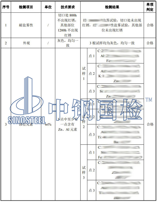 錨栓檢測項(xiàng)目結(jié)果