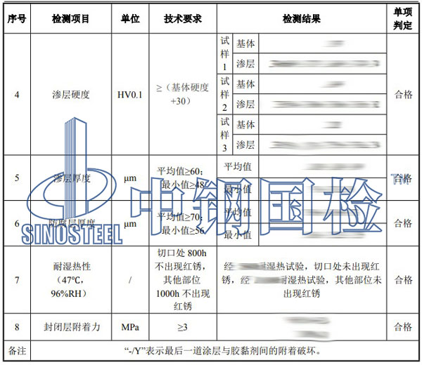 錨栓檢測項(xiàng)目結(jié)果