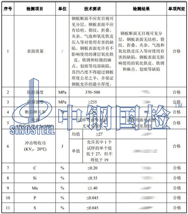 鋼板檢測項目結(jié)果