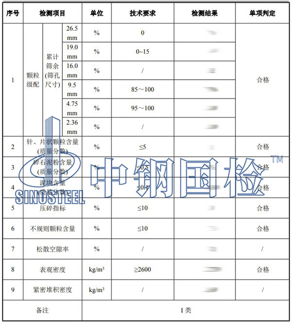 碎石檢測(cè)項(xiàng)目結(jié)果