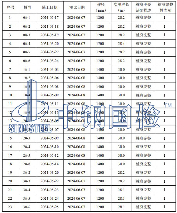 檢測結(jié)果