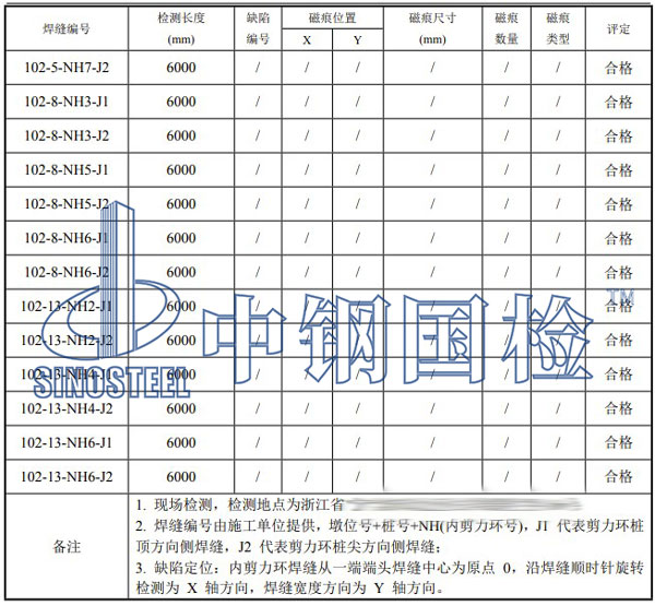 鋼管樁焊縫檢測項目結果