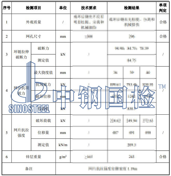 防護網(wǎng)檢測項目結(jié)果