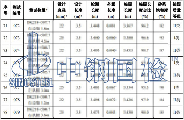 隧道錨桿檢測項目結(jié)果