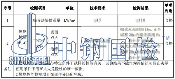 土工合成材料檢測(cè)項(xiàng)目結(jié)果