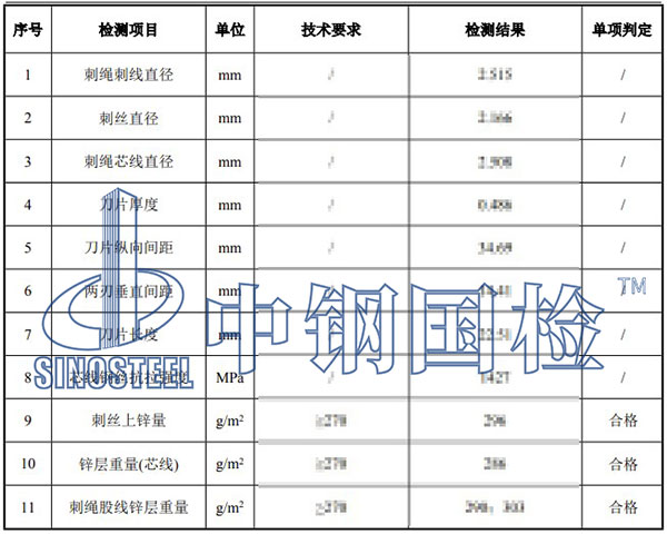 刺絲滾籠檢測項目結果