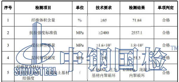 結構加固材料檢測項目結果