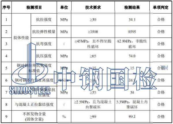粘鋼膠檢測項(xiàng)目結(jié)果