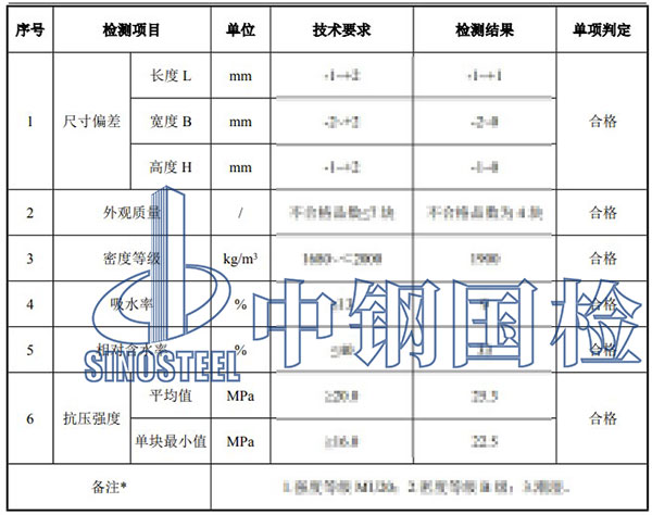 混凝土檢測項目結果