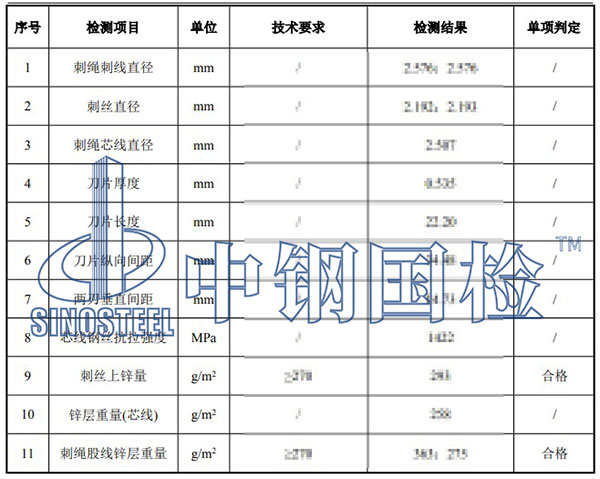 刺絲滾籠檢測項目結(jié)果