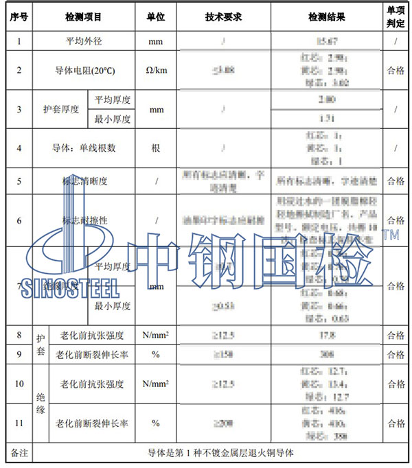 電纜檢測(cè)項(xiàng)目結(jié)果