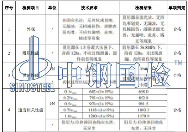 阻尼器檢測項目結(jié)果
