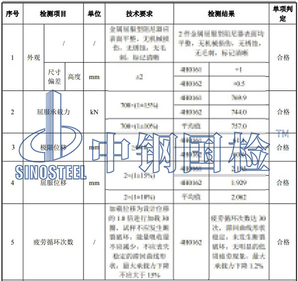 阻尼器檢測項(xiàng)目結(jié)果