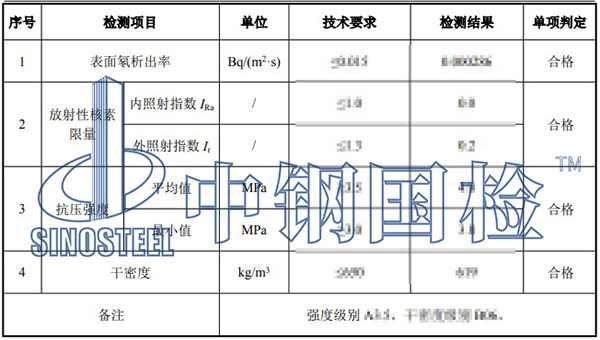 材料表面氡析出率檢測(cè)項(xiàng)目結(jié)果