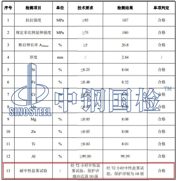 耐中性鹽霧測試項目結果