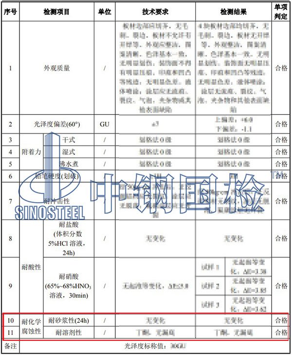 耐化學(xué)腐蝕性能檢測(cè)項(xiàng)目結(jié)果