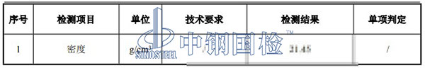 貴金屬密度檢測(cè)項(xiàng)目結(jié)果