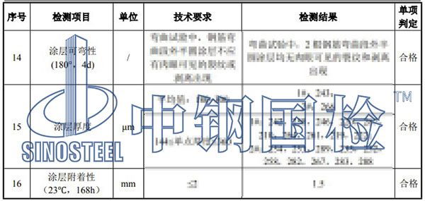 環(huán)氧涂層鋼筋檢測(cè)項(xiàng)目結(jié)果