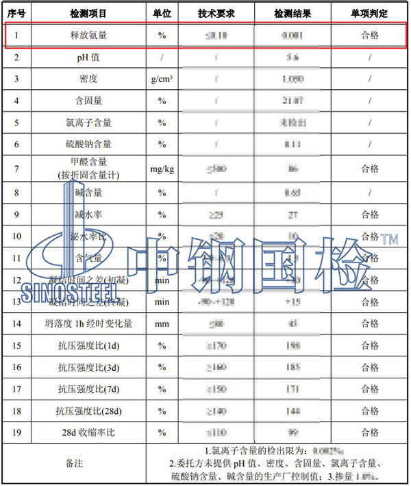 混凝土外加劑釋放氨量檢測(cè)結(jié)果