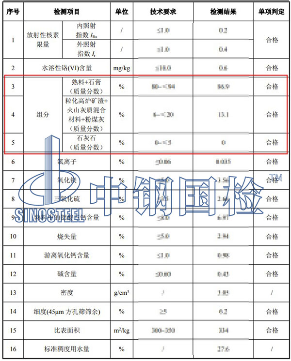水泥組分檢測(cè)項(xiàng)目結(jié)果
