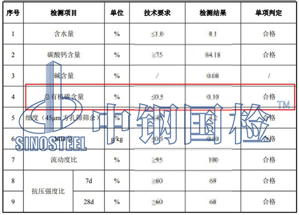 石灰石粉總有機(jī)碳含量檢測結(jié)果