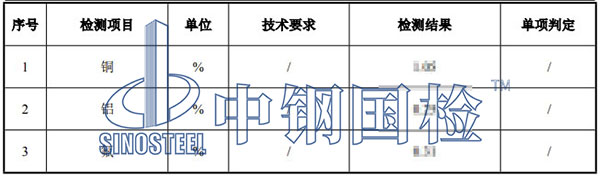 磷酸鐵鋰檢測(cè)結(jié)果