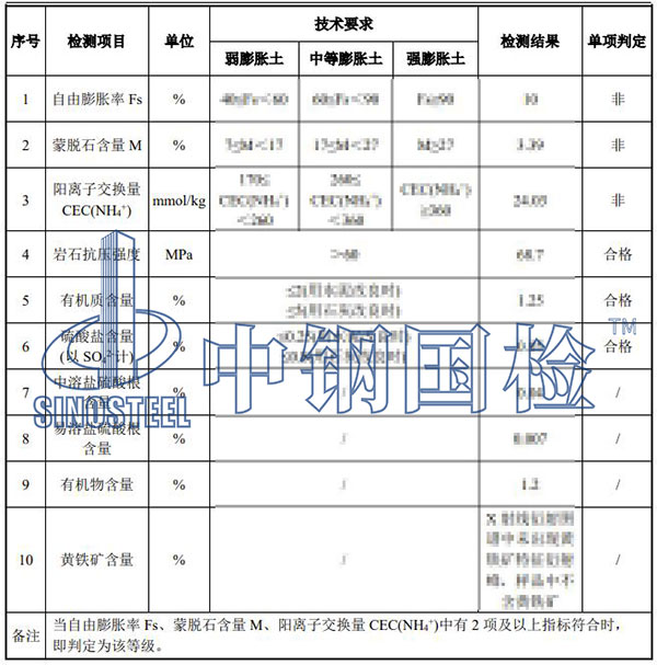填料檢測(cè)項(xiàng)目結(jié)果