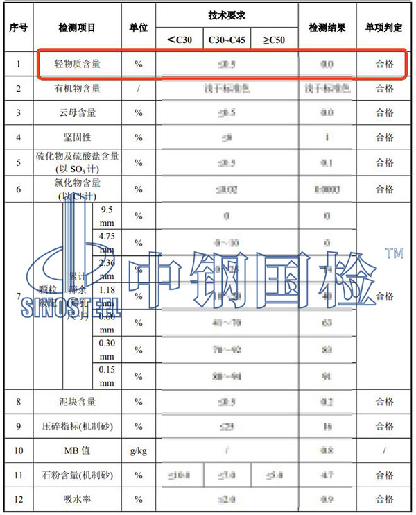 砂石輕物質含量檢測結果