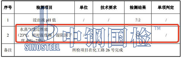 水蒸氣透過性能檢測結果