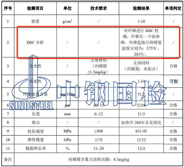 纖維DSC分析檢測結果
