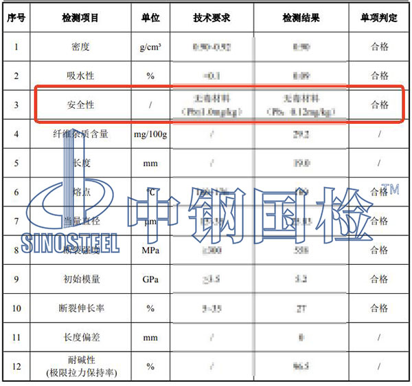 纖維安全性檢測結(jié)果