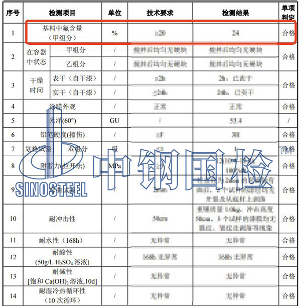 氟碳漆含氟量檢測(cè)結(jié)果