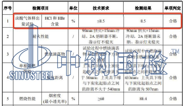 電線電纜酸氣含量檢測(cè)結(jié)果