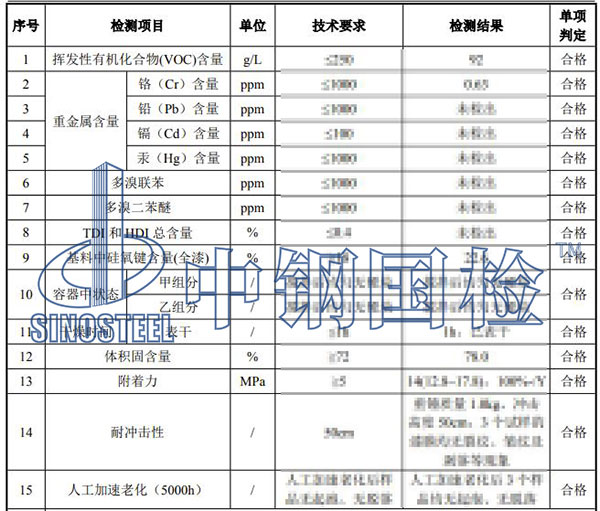 涂料多溴聯(lián)苯檢測(cè)結(jié)果