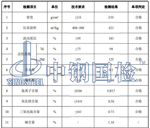礦粉檢測結(jié)果