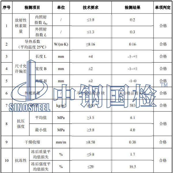 蒸壓加氣塊檢測結果