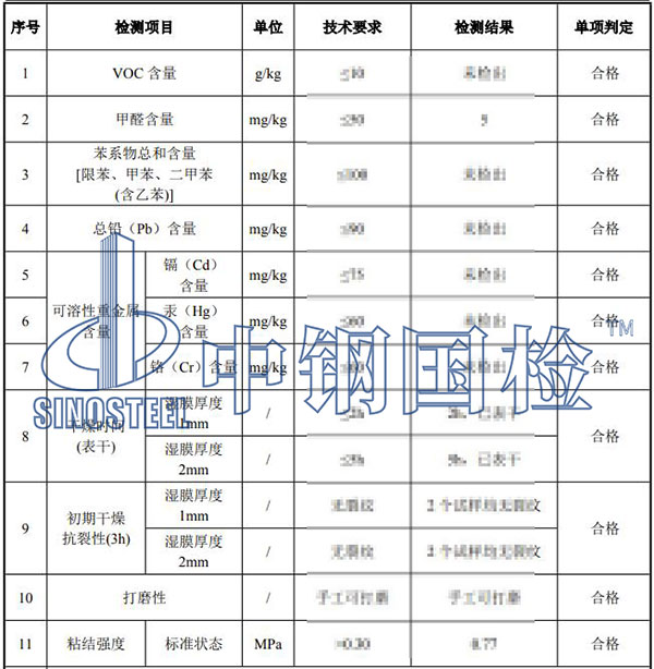 膩子檢測結果