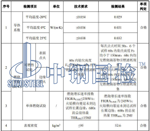 橡塑保溫材料檢測(cè)結(jié)果
