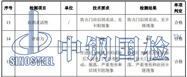 門窗檢測結果