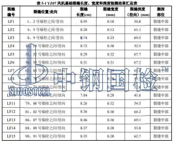 風電基礎(chǔ)裂縫檢測項目結(jié)果